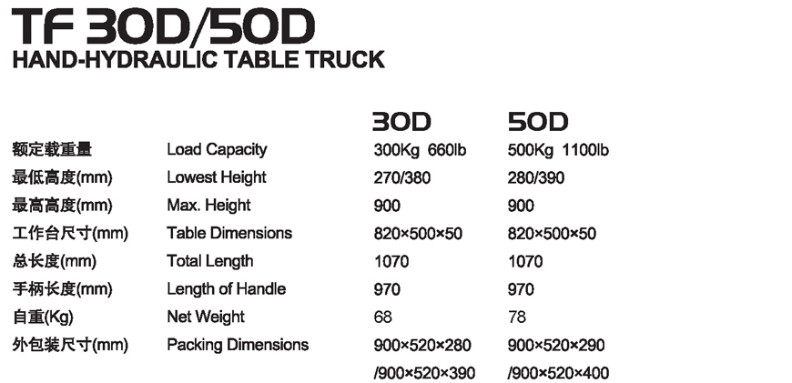 手動平臺車 TF 30D/50D 手動平臺車 TF 30D/50D