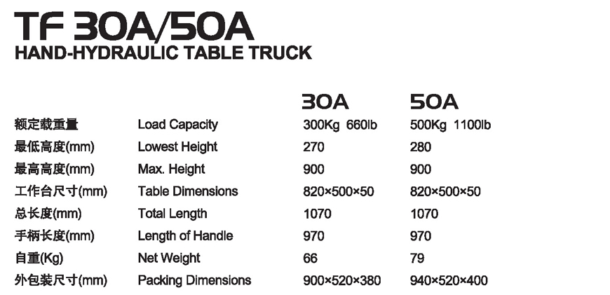 手動平臺車 TF 30A/50A 手動平臺車 TF 30A/50A