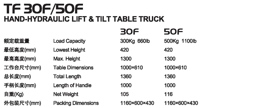 傾斜平臺車 TF 30F/50F 傾斜平臺車 TF 30F/50F