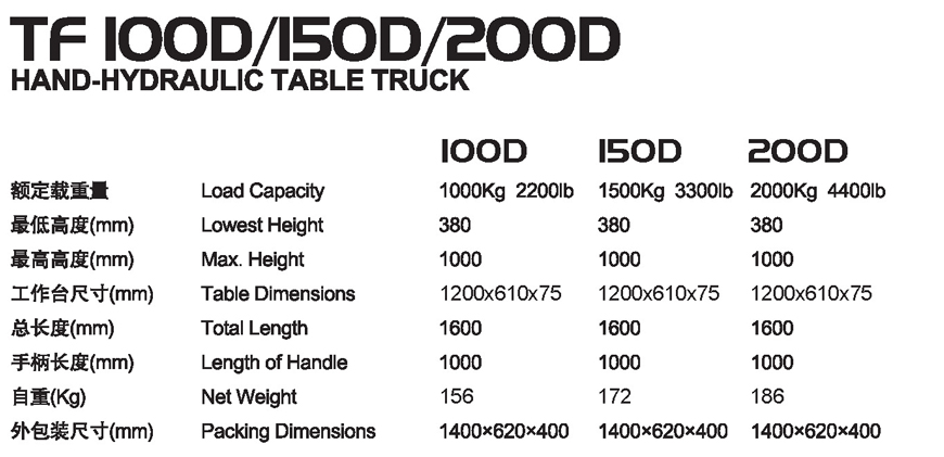 手動(dòng)平臺(tái)車 TF 100D 手動(dòng)平臺(tái)車 TF 100D